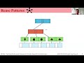 ASPLOS'24 - Lightning Talks - Session 8B - METAL: Caching Multi level Indexes in Domain Specific Arc