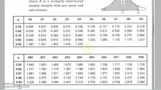 Normal distribution finding z values when given a probability