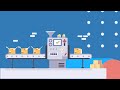 11 The better assembly line analogy (Reactive programming with Java - full course)