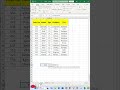 VLOOKUP Example Search Name By Employee ID | Technical with Urvashi