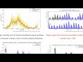 solar cycle 25 predictions based on current data machine learning u0026 more and their implications