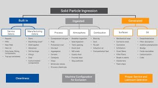 Where Do Particles In Oil Come From?