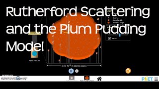 Rutherford Scattering and the Plum Pudding Model-PhET Simulation - Revision for A-Level Chemistry