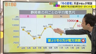 天達さんが解説！この冬は、お得に賢く節電してみませんか？｜ただいまテレビ（2022年12月26日放送）