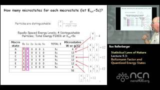 Purdue PHYS 342 L9.3: Statistical Laws of Nature: Boltzmann Factor and Quantized Energy States