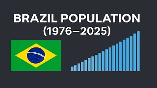 Brazil Demographic Trends (1976–2025) | Animated Bar Chart