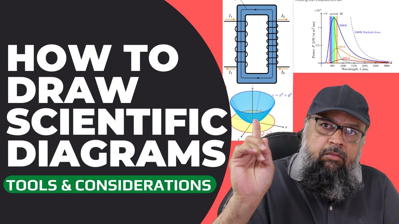 How To Draw A Science Diagram Scientific Diagrams Lesson Pack Zyknps