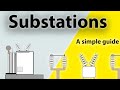 Substations: Basic Principles | Circuit Breakers | Disconnectors | Relays | CTs & VTs | Arresters