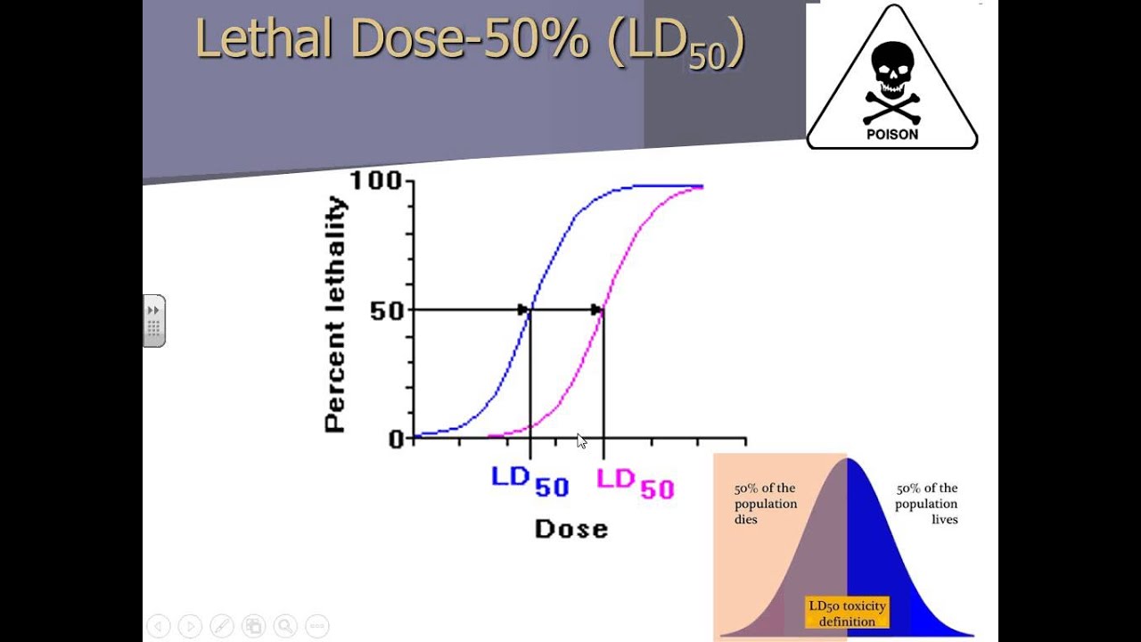 Ld50 Ed50 Reviewed Youtube