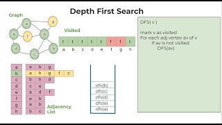 Depth First Search with pseudo code | DFS | Graph Traversal
