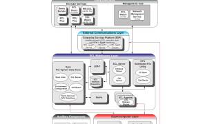 HPCC Systems Architecture Part 3 - ESP \u0026 Client Tools