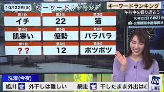 白井ゆかり　ランキング(2021/10/22)金