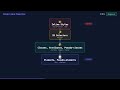 CSS Specificity Explained in 90 Seconds