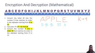 Caesar Cipher Modular Math Encrypt