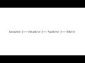 How to Catch Multiple Exceptions in Python (One Line Trick)