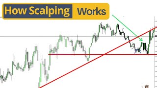 Learn Scalping Trading with Proper Target and Stoploss in Live Market | #shorts #stockmarket #nifty