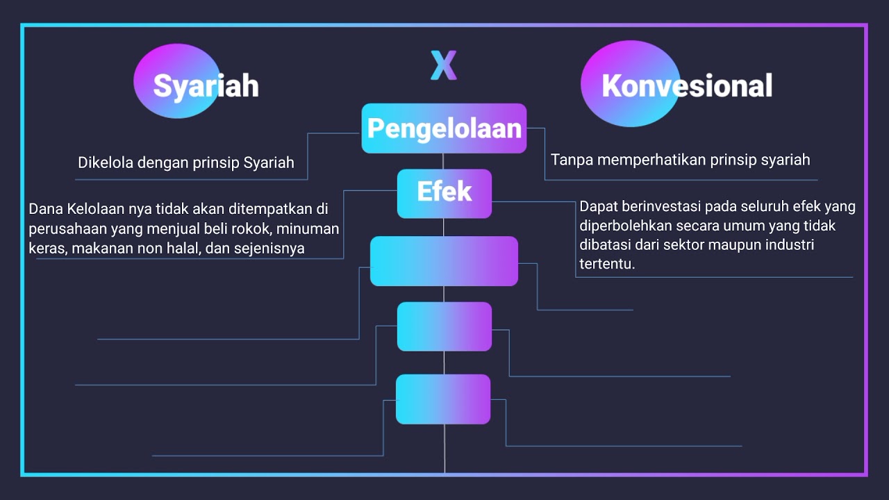 Reksadana Syariah - YouTube