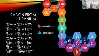 PHYS 230 Chap 10 Sec 7 - Biological Effects of Radiation