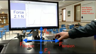 Friction Demonstration/Lab: How Normal Force Affects Static and Kinetic Friction