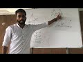 sslc 10th വൃത്തങ്ങൾ circles proof