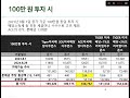 미국 월 배당 다우존스 etf 7개 비교 ft. kodex미국배당다우존스 출시