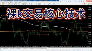 裸k交易核心技术教程