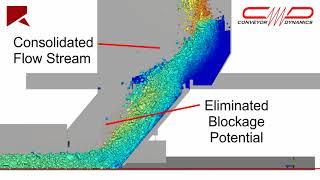 Rocky DEM and Conveyor Dynamics CDI transfer chute
