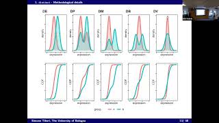 BSU Seminar: 'Statistical approaches for differential analyses on transcriptomics data'