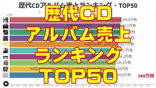 歴代CDアルバム売上ランキング・TOP50