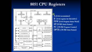 8051 Theory 7 - ALU