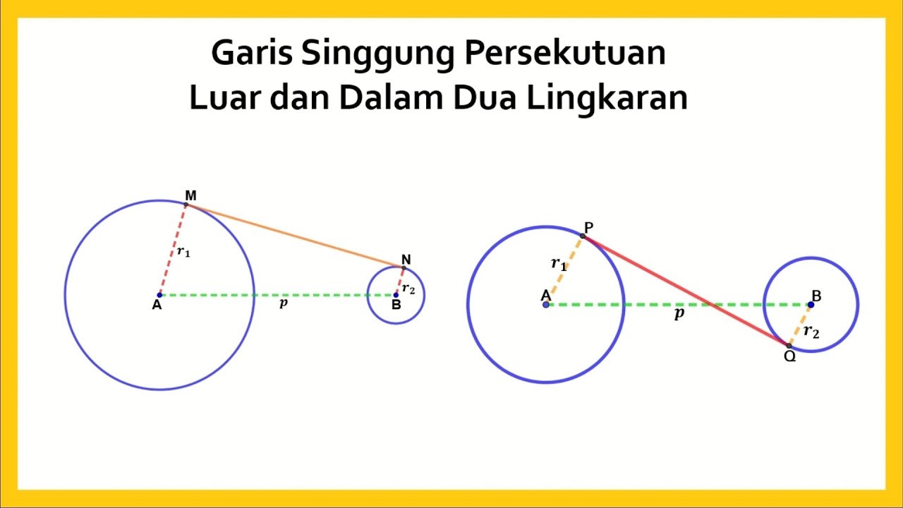 Garis Singgung Persekutuan Luar Dan Dalam Dua Lingkaran - YouTube