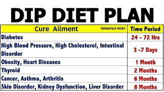 DIP Diet Plan By Dr Biswaroop Roy Chowdhury | DIP Diet Plan For Weight Loss/ PCOS/ Diabetes/ Thyroid