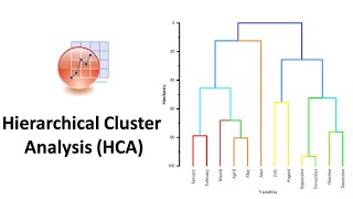 Hierarchical Cluster Analysis (HCA) in OriginPro | Biostatistics | Statistics Bio7