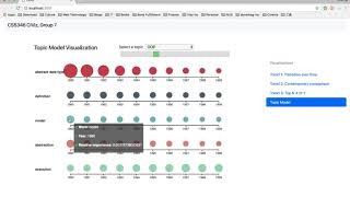 CS5346 topic model visualization