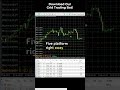 Algo Grid Trading Bot #gridtradingbot