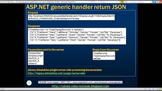 asp net generic handler return json