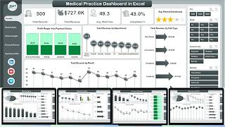Medical Practice Dashboard in Excel