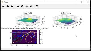 Learning Dynamic Field with GMRF algorithm and PRM* control