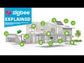 What is Zigbee and How it Works | Zigbee Network Explained
