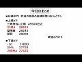 【日経225オプション考察】9 16 日経平均 急落の後の反発がほとんどない動きに。米株式市場、金利の動きで地合いを測る方法とは