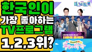 미스터트롯-사랑의콜센타-뽕숭아학당 8개월 동안 국민 가슴속에!! 한국인이 좋아하는 TV프로그램 1,2위 차지