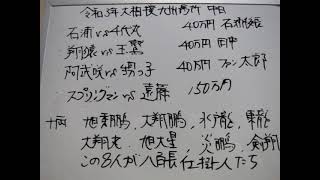 【照ノ富士 豊昇龍 霧馬山 石浦 英乃海 翔猿 大翔丸 旭大星 水戸龍 大翔鵬 炎鵬 はお八百長】令和3年11月20日大相撲九州場所7日目＆8日目 大相撲きょうのお八百長