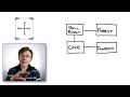 Programming a Java Text Adventure: Make A Map