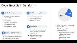 Getting started with Dataform