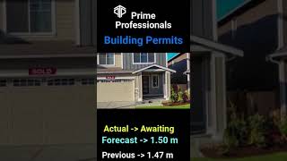 Building Permits | Impact on USD