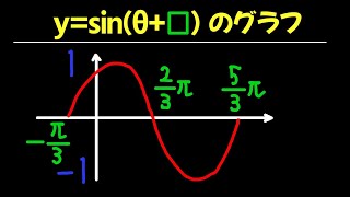 y=sin(θ-◻︎) (ヨコに平行移動)【数II 三角関数】