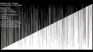Cycle Sort