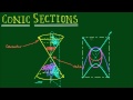 Introduction to Conic Sections