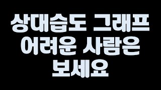 상대습도, 포화수증기량, 이슬점 어려운 사람은 보세요 [중3과학]