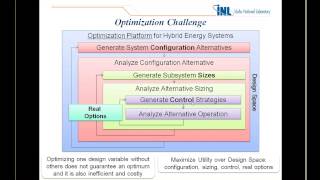 Process Integration & Optimization Using Dynamic System Models